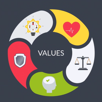 #5: Values Overview